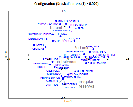 oly_efes_subpatterns