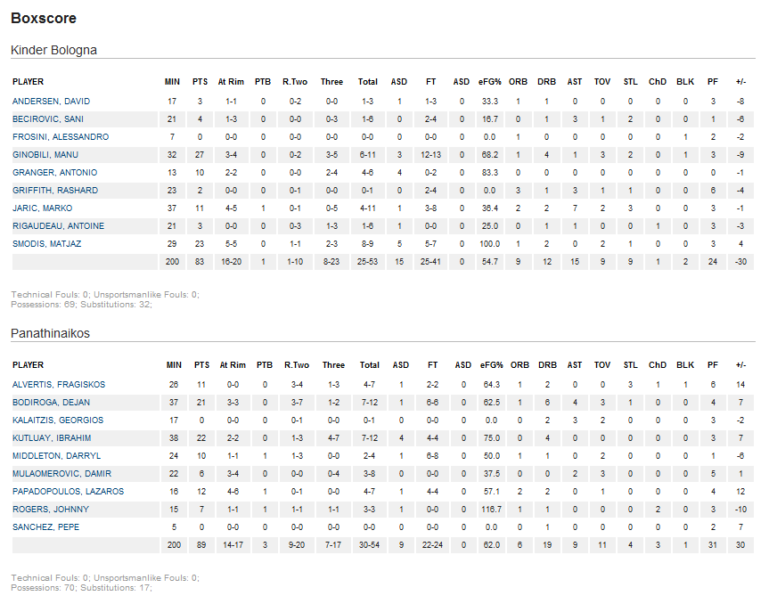 boxscore