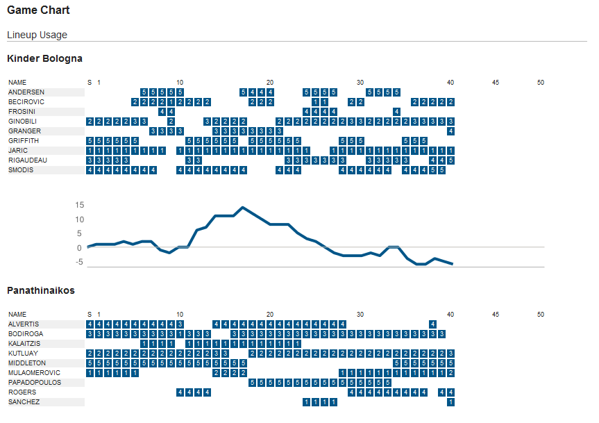gamechart