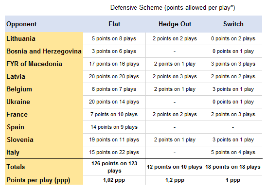 krsticpnr_eurobasket13